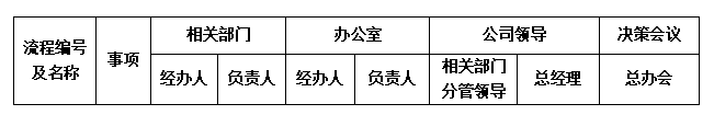 “流程”誰有權(quán)？.png